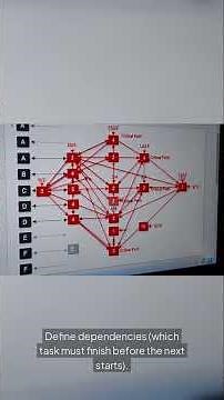 Critical Path Method — The Simplest Explanation