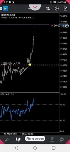 How to remove indicators in MT4