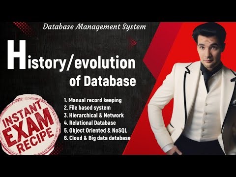 DBMS:4 History/Evolution of Databases | Manual, File, Relational, Object oriented , NoSQL , Cloud