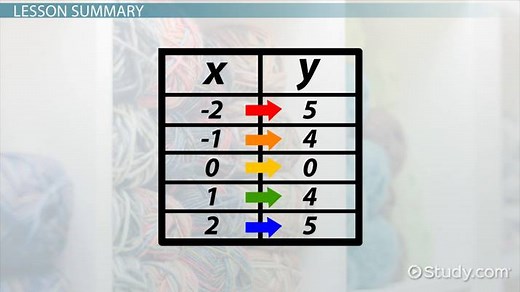 Function vs. Relation | Definition, Differences & Examples