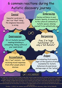 Starting your Autistic discovery journey