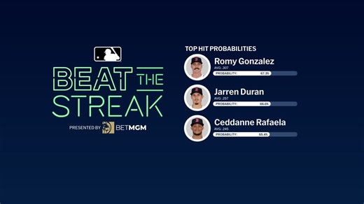 Red Sox at Athletics - September 8, 2025: Beat The Streak