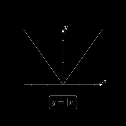 math animations basic algebra #viral #shorts#shortsfeed#maths#equation#mathematics
