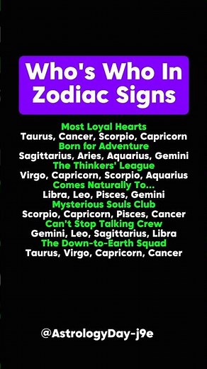 Who's Who in the Zodiac? The Hidden Personalities Behind Every Signs Revealed! #zodiac #astrology