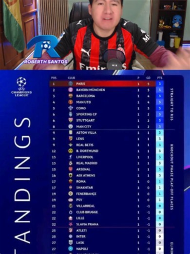 Tabla de posiciones en la Champions League #championsleague #futbolistas #roberthsantos