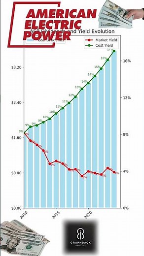 American Electric Power (AEP) Dividends Since 2009: Steady Power, Steady Payouts