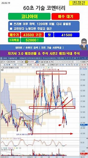 [60-Second Commentary] #KonaI Stock Trading Strategy 06/19/26