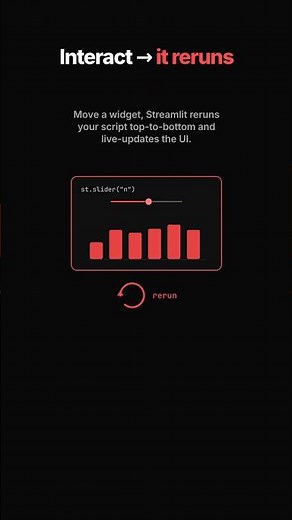 What is Streamlit? Explained in 30 seconds