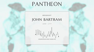 John Bartram Biography | Pantheon