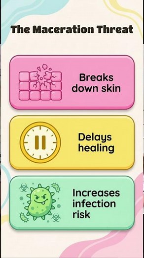 How to Stop Wounds from Getting Soggy #HealthTips #FirstAid #woundcare