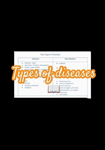 Types of diseases 🤒🧪 #shorts