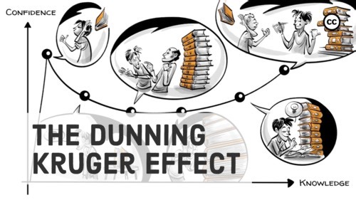 The Dunning Kruger Effect