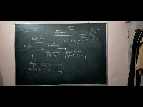 class 10Real number1 1