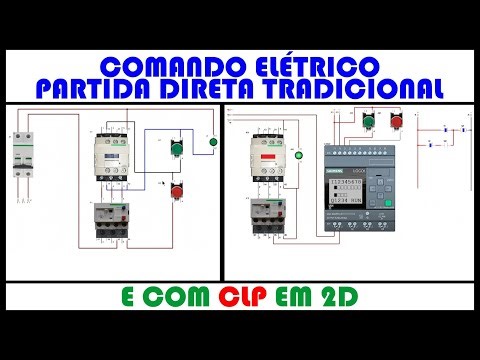 Direct start control with PLC