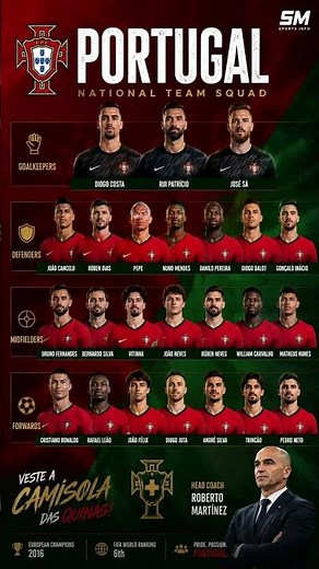 Portugal National Team Squad 2026FIFA | Cristiano Ronaldo & Portugal Full Squad | SM Sports Info