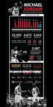 “The GOAT Era: Michael Jordan’s Legendary Rise 🐐 Stats