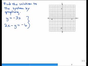 Systems 3-Solve system by Graphing 1