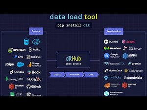 ELT with dlt 2.0. Go-to-production