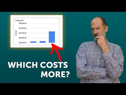3 Methods Banks Use to Count Days - 30/360, Actual/365, Actual/360