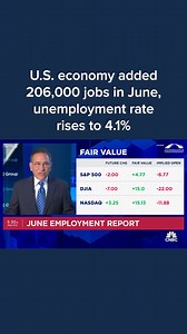 9.4K views · 61 reactions | The U.S. economy again added slightly...
