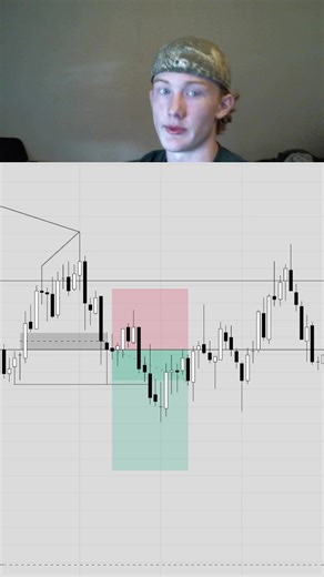 Trade recap July 22nd #futures #daytrading #fyp