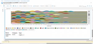 Analyzing data hosted in Azure Cosmos DB with Notebooks