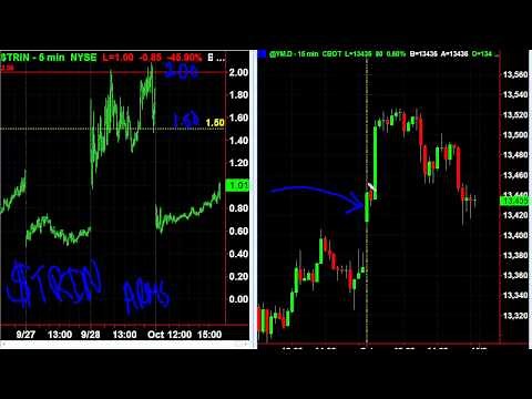 How to use the $TRIN