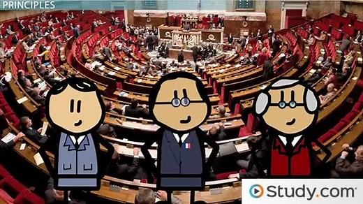 The French Legislature | Overview & Principles