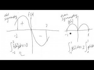 Using Symmetry to Simplify Definite Integral Calculations