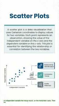 Scatter Plot Explained | Visualising Relationships in Data 📊 #datascience #stocks #dataanlysis