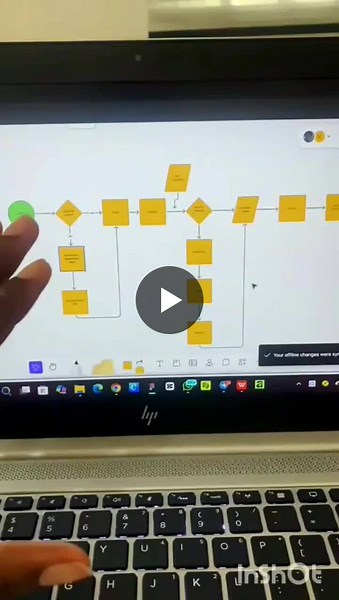 User flow is your product’s north star not a pretty diagram. A user flow shows the exact steps someone takes to complete a goal (sign up, buy, book). Get this right and the UI becomes a clear path… | Victor Emmanuel