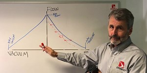 How to properly assess the performance of a diaphragm pump