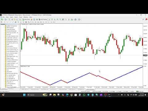 Ninzarenko Trading Strategy — Understanding Noise Filtered Trend Charts