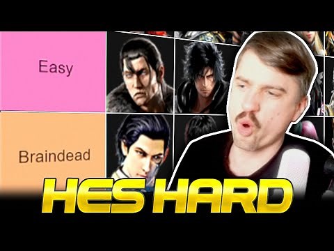Tekken 8 Character Difficulty Tierlist 2025