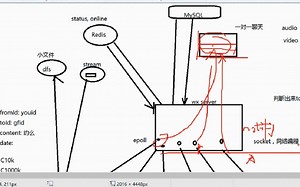 即时通讯背后的技术故事，后端开发的技术组件 |网络层io，多线程，异步io，协程的选择；应用协议的选择，xmpp，mqtt，protobuf；websocket