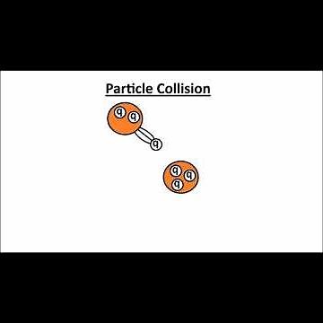 The Strong Force in Particle Interactions
