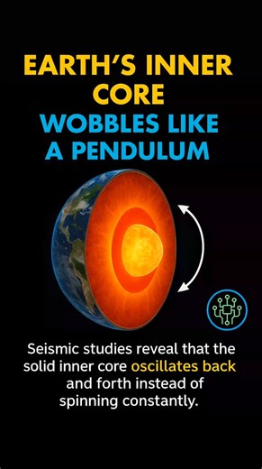 Earth’s inner core actually wobbles like a pendulum  Recent seismic studies reveal that the solid inner core doesn’t spin at a constant speed — it oscillates back and forth over time, shifting its rotation relative to the rest of the planet. #science #geology #earthscience #research #innovation #TechFactsHub | Factspedia | Facebook