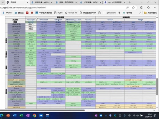 数据结构：Hash表、STL简介