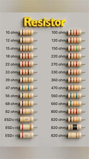 Resistor type of ohm #resistor #electrical #engineering #important #name #youtube #viral #shorts
