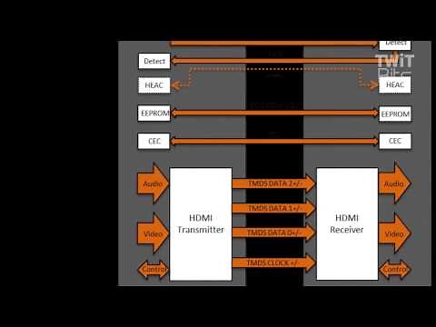 Inside a HDMI cable: Home Theater Geeks 265