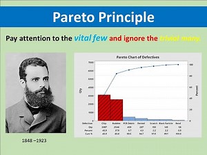 Pareto Principle