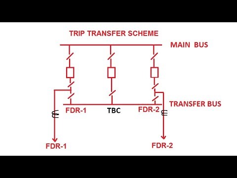 Trip Transfer Scheme for Sub Station|| How trip is Transferred to TBC Breaker