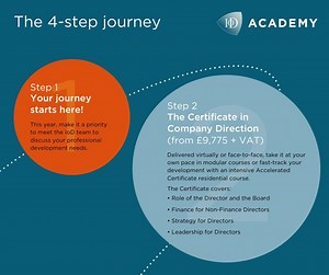 Are you ready to begin your journey to become a better director? Let us help you to help others with our professional development programmes that are designed by directors for directors. Find our 4 steps to success here: https://buff.ly/2Rgiilc #connect #develop #influence | Institute of Directors