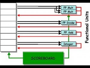 HPC Score Boarding Leceture-1