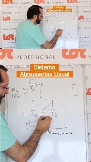 ¿Cómo funciona un Control de Acceso? #controlacceso #videoportero #telecomunicaciones