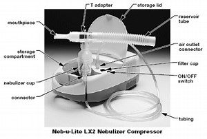 Nebuliser