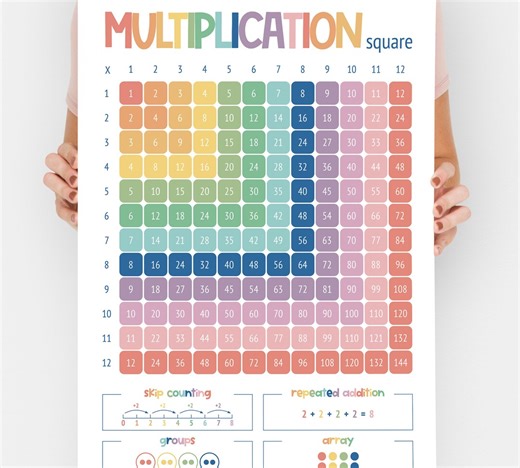 Colorful Multiplication Square Poster: Times Tables 1-12 (instant Download) - Etsy