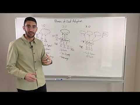 Phases of Cloud Adoption