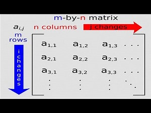 Watch how to sign 'matrices' in American Sign Language.