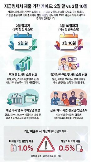 연말정산 지급명세서 제출 안하셨나요? 바로 확인하세요!!! #2026년#연말정산 #가산세 #지급명세서 #세무사 #삼성세무법인